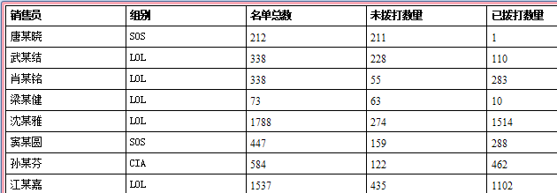 保險(xiǎn)代理管理軟件的客戶名單使用報(bào)表