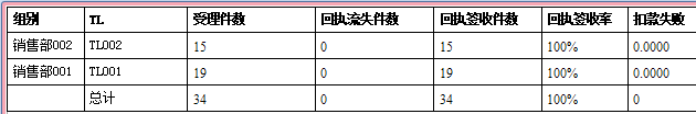 保險(xiǎn)代理管理軟件的客戶名單使用報(bào)表